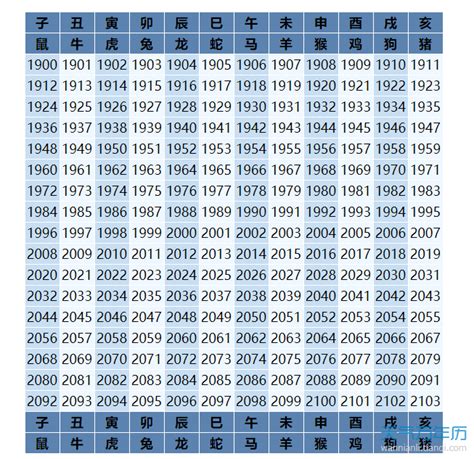 1980 属相|生肖表 十二生肖顺序排序 12属相生肖对照表